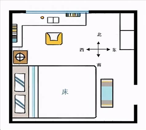 床頭向西北|床头朝哪个方向好？不要对着这4处，是有依据的